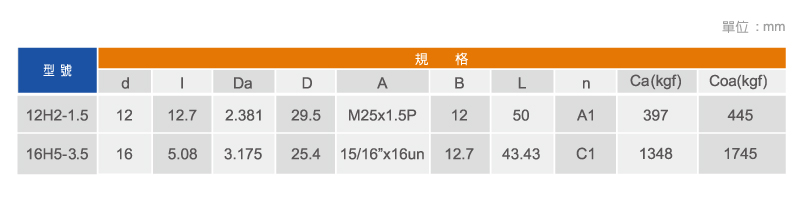 (图1)