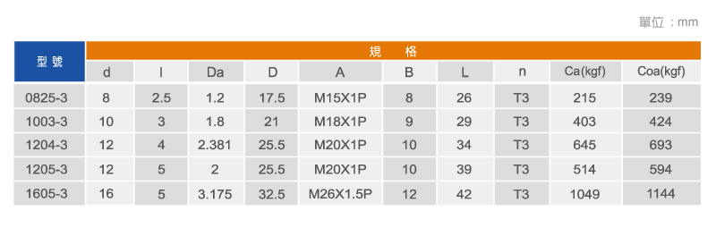 (图1)