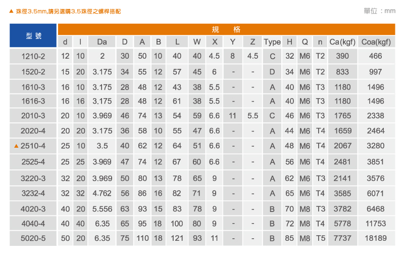 (图1)