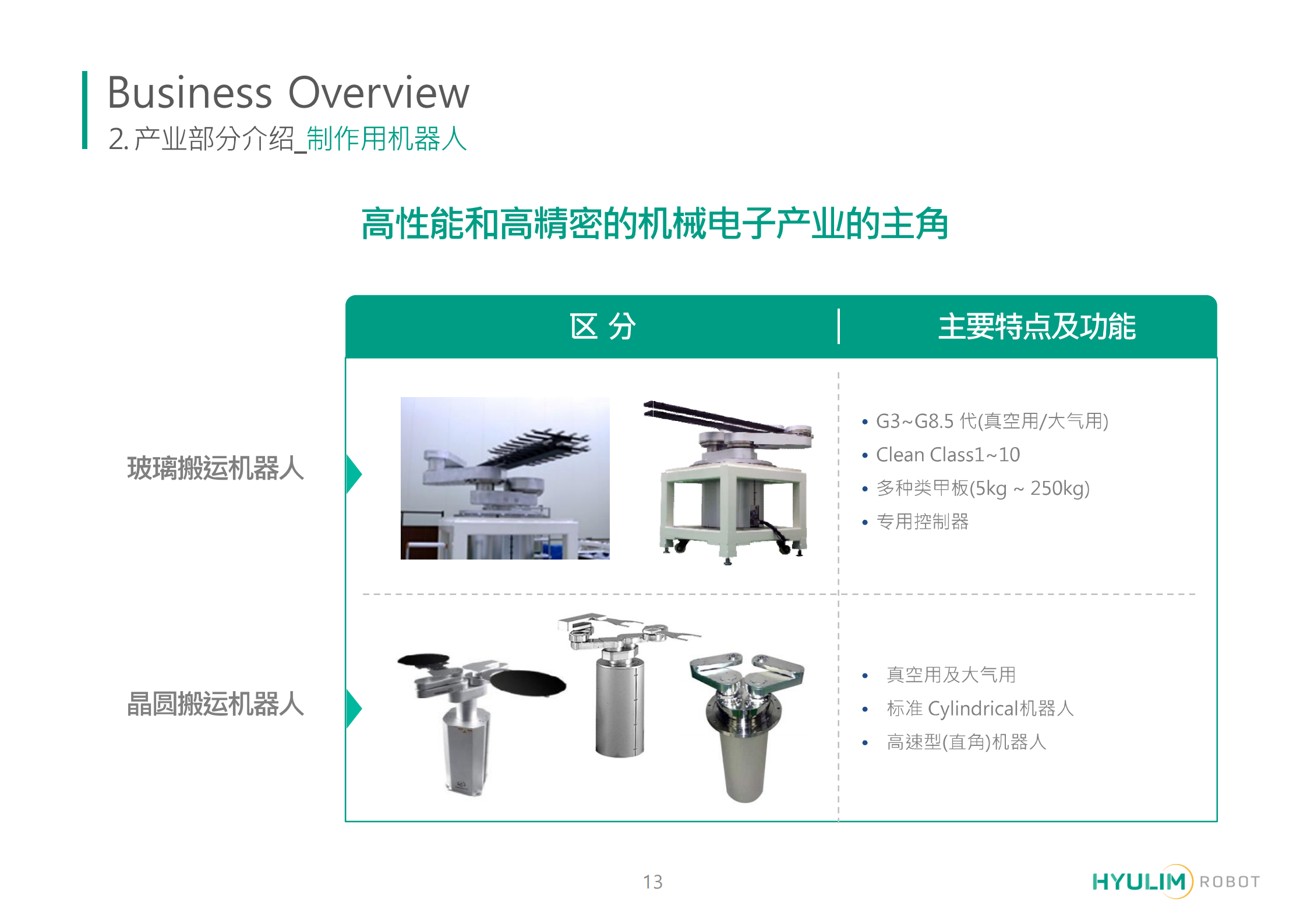 韩国东部晶圆搬运机器人(图2)