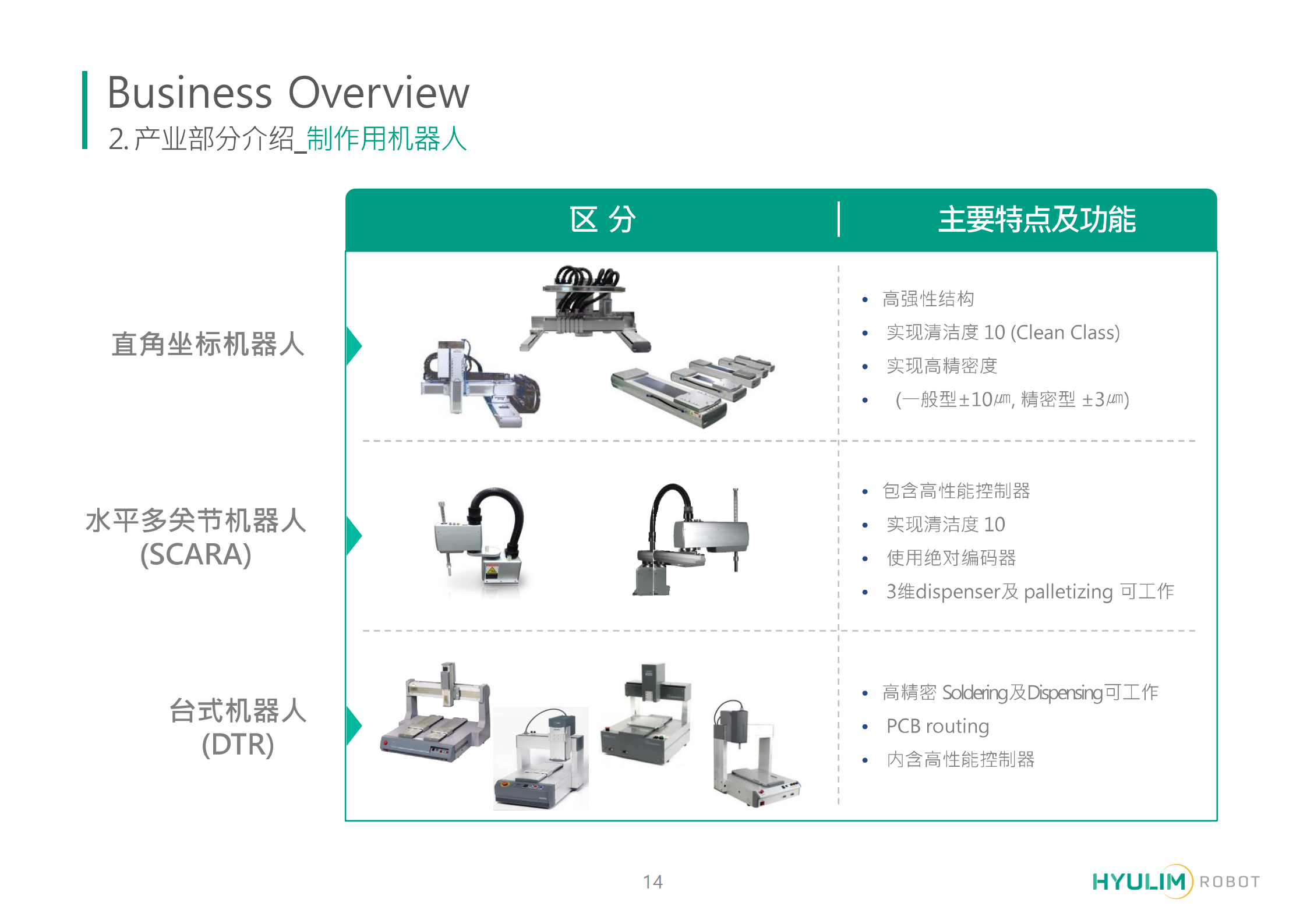 (图3)